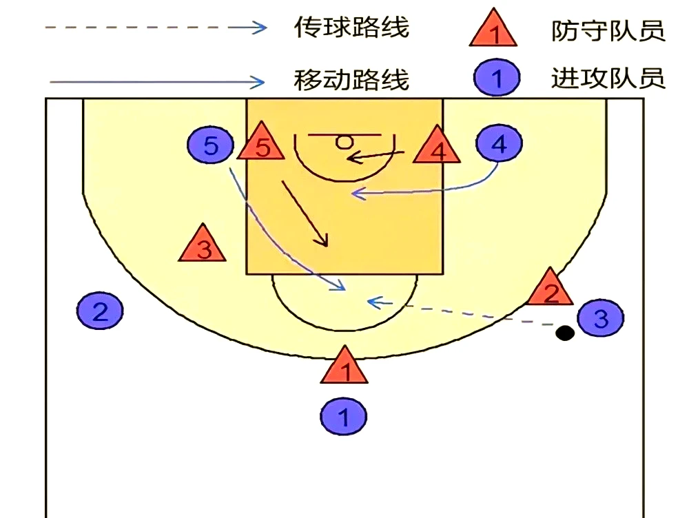 篮球封闭训练中的体能提升方案_2